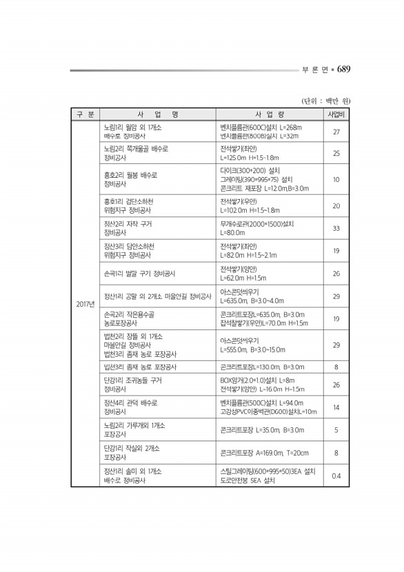 733페이지