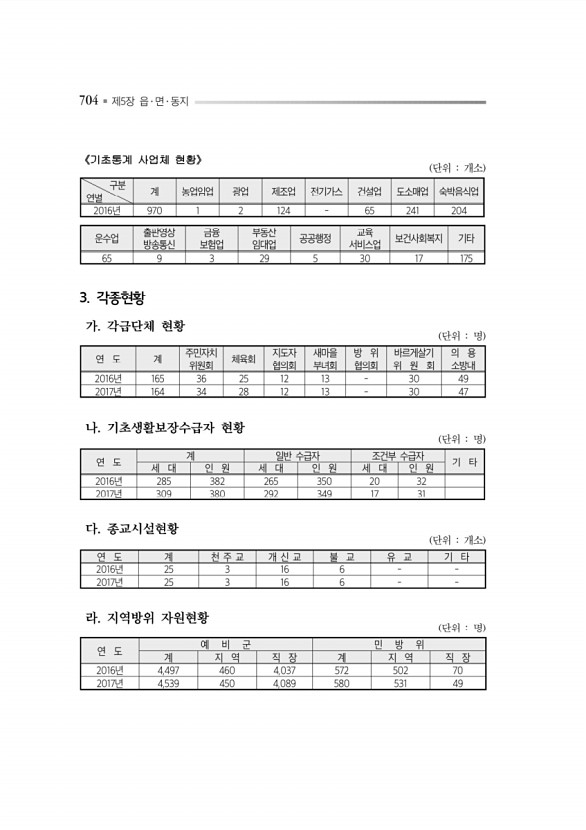 748페이지