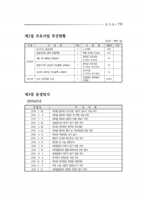 779페이지