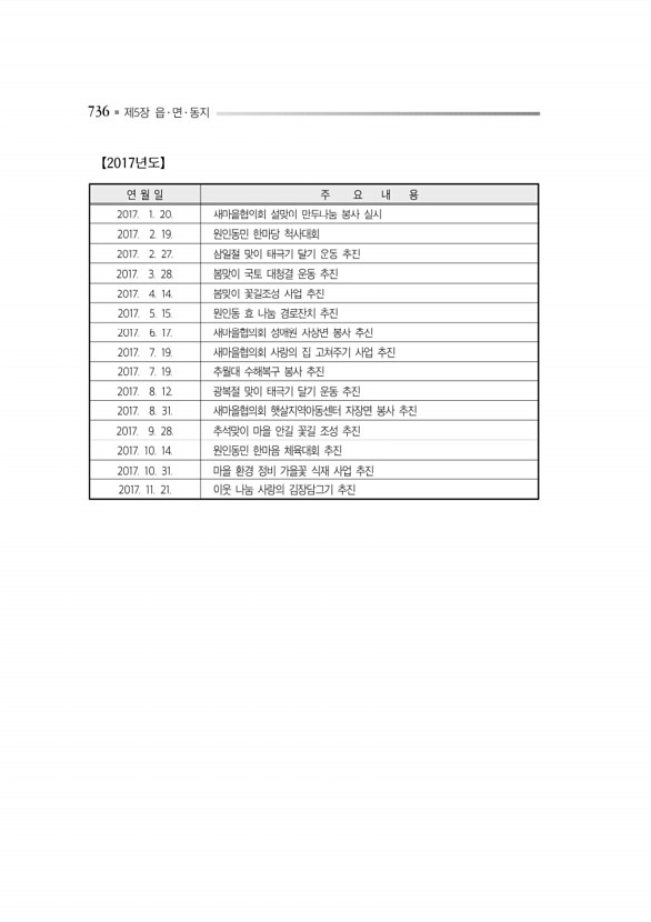 780페이지