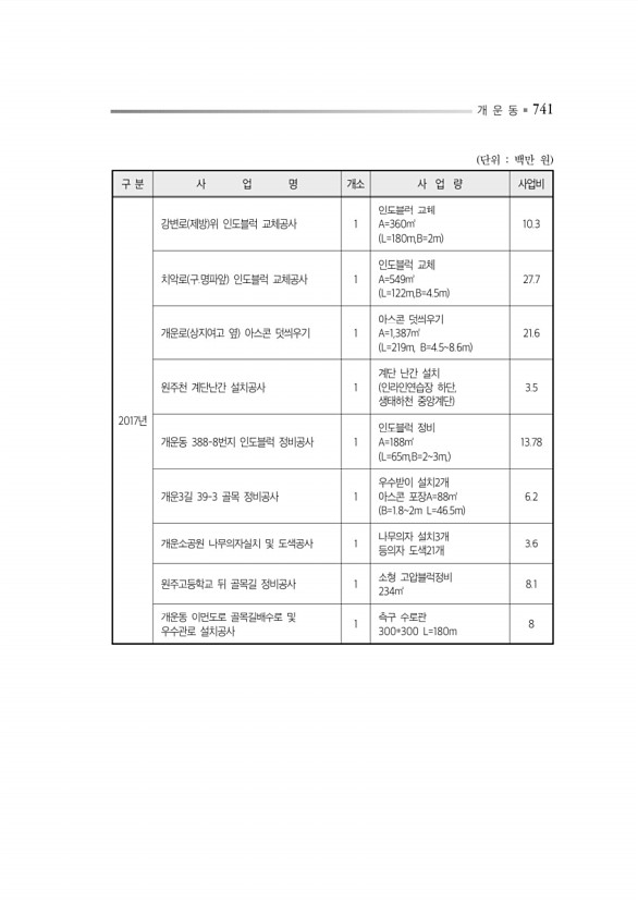 785페이지