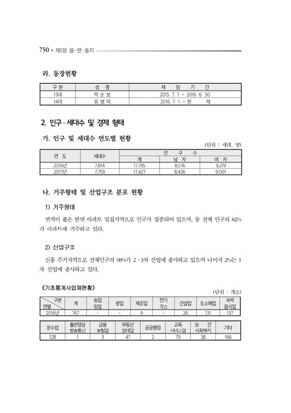 794페이지