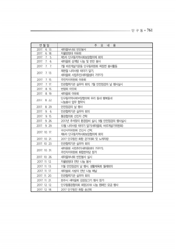 805페이지