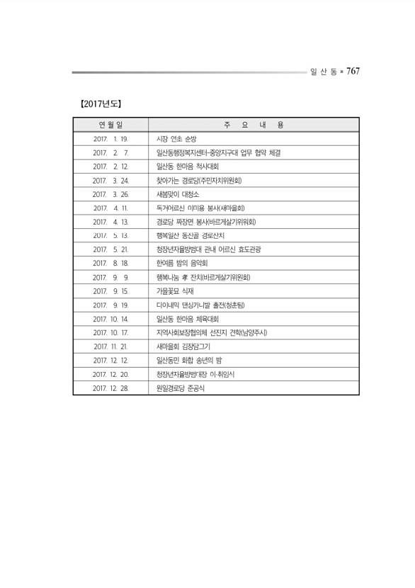 811페이지