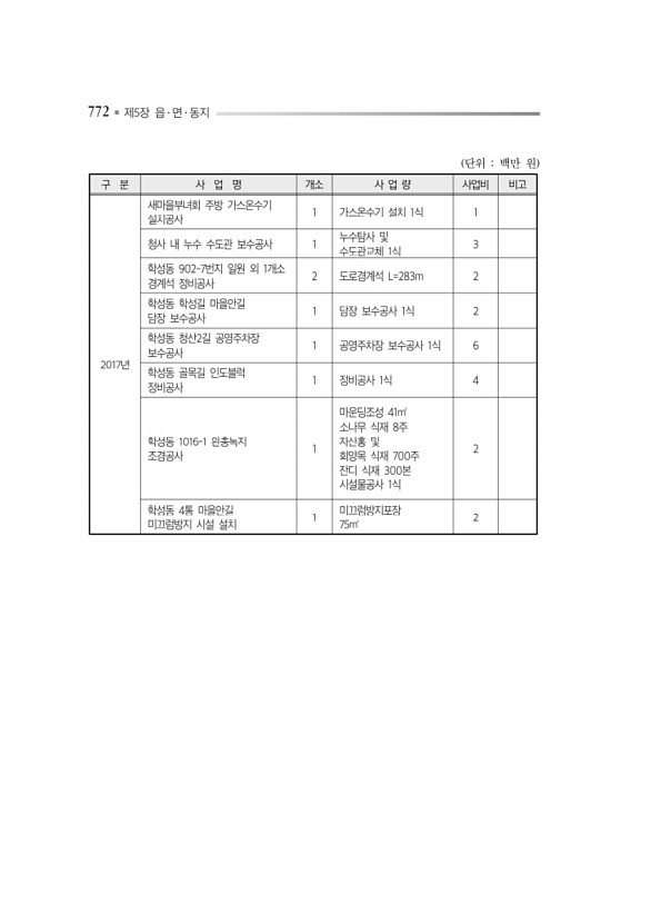 816페이지