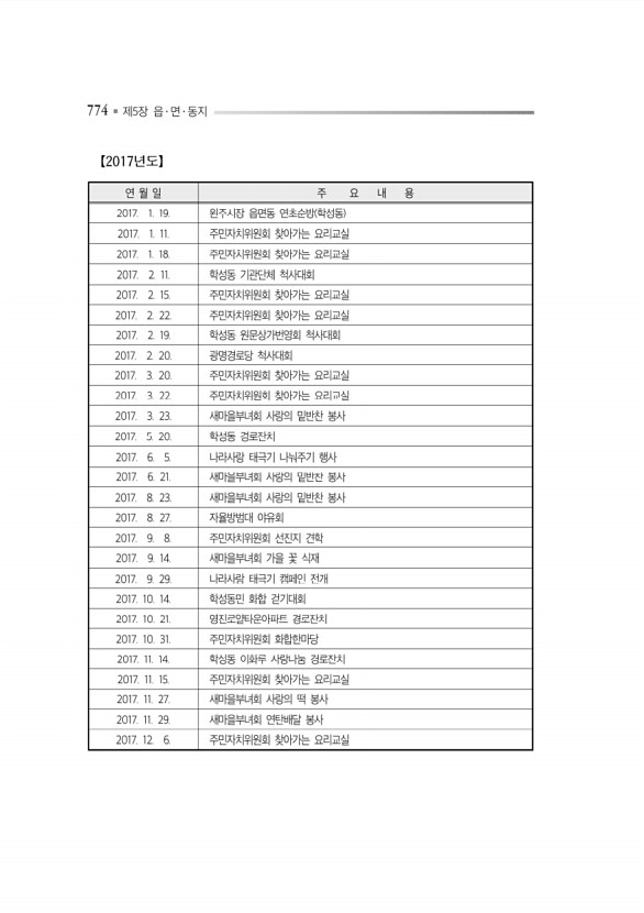 818페이지