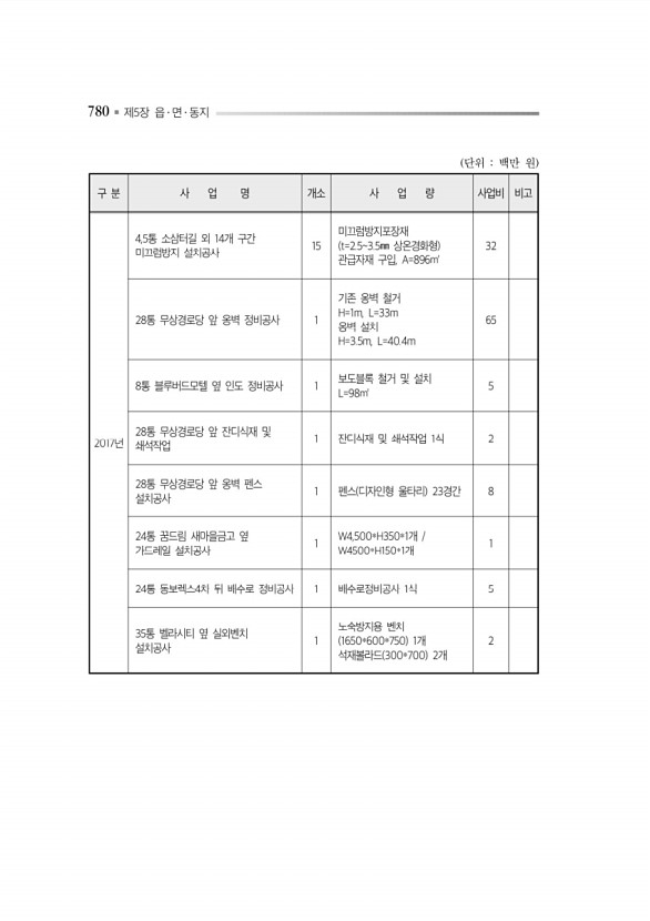 824페이지