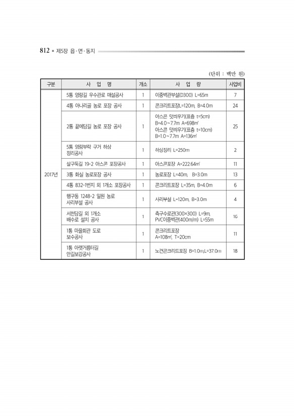 856페이지