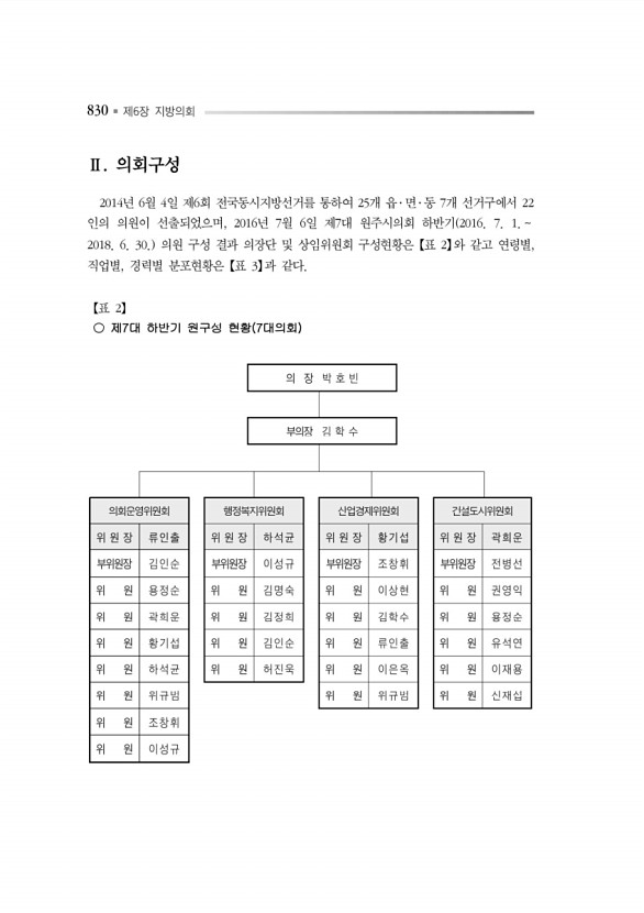 874페이지