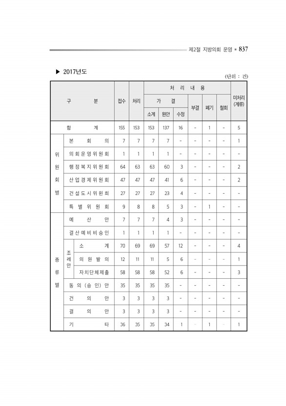 881페이지