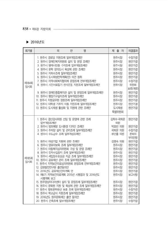 882페이지