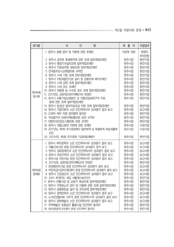 889페이지