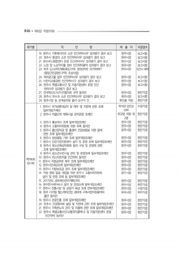 890페이지