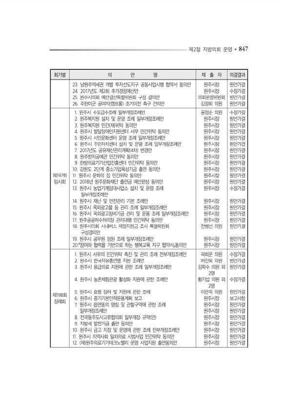 891페이지