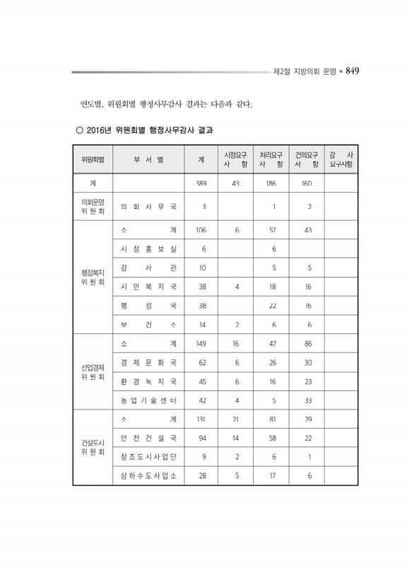 893페이지