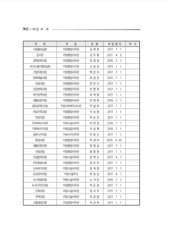 946페이지