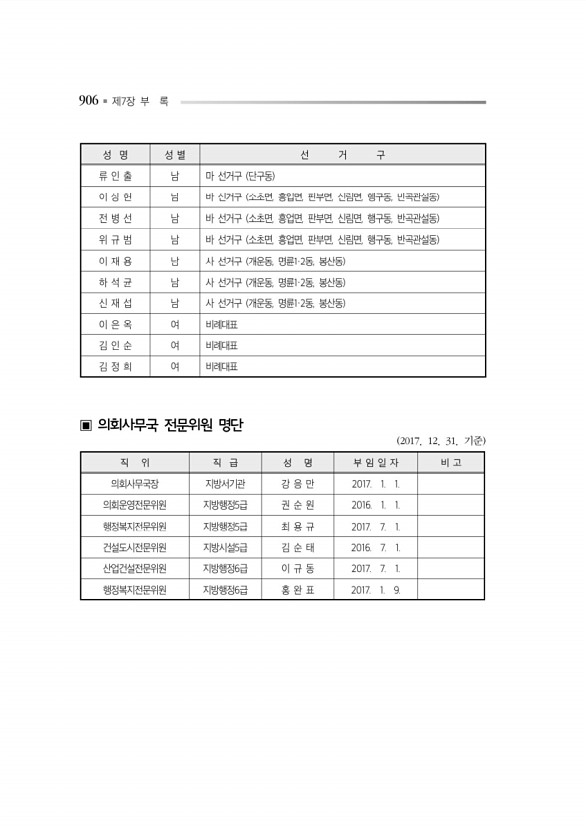 950페이지