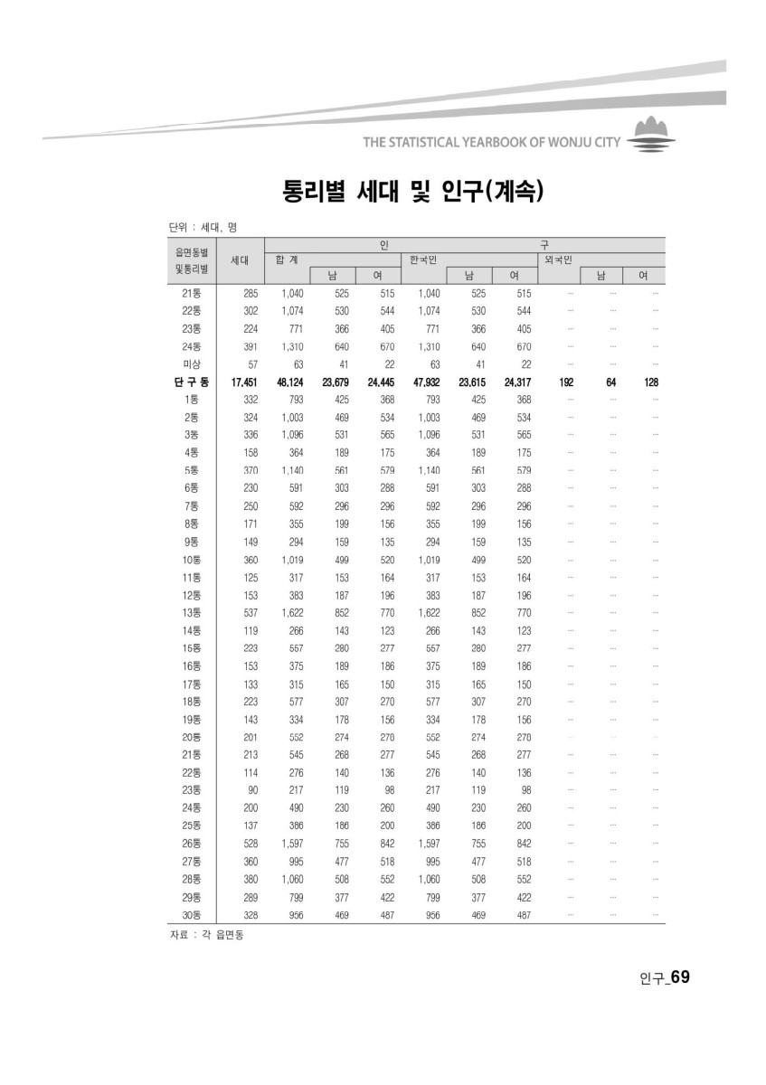 페이지