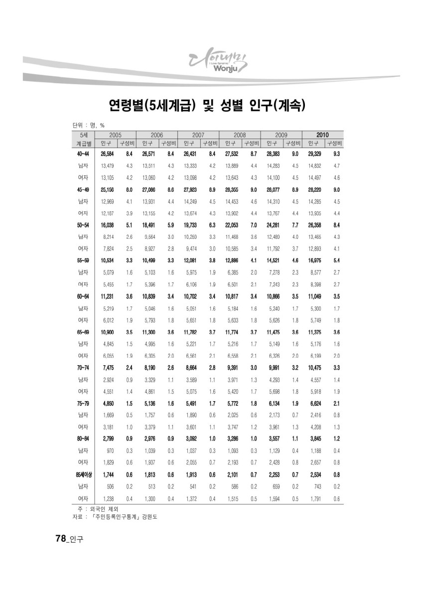 페이지