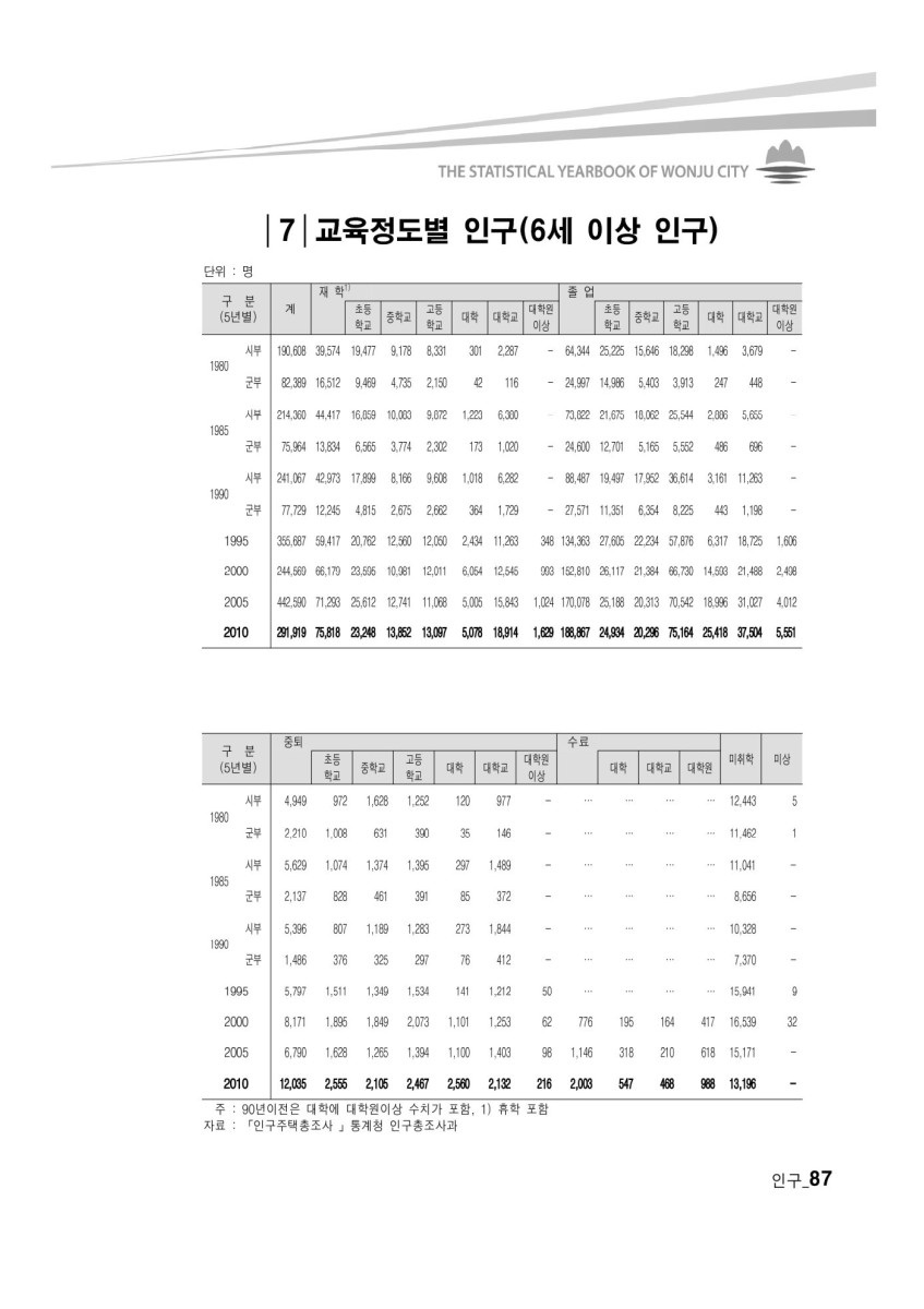 페이지