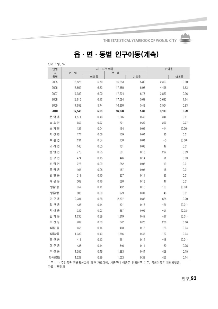 페이지