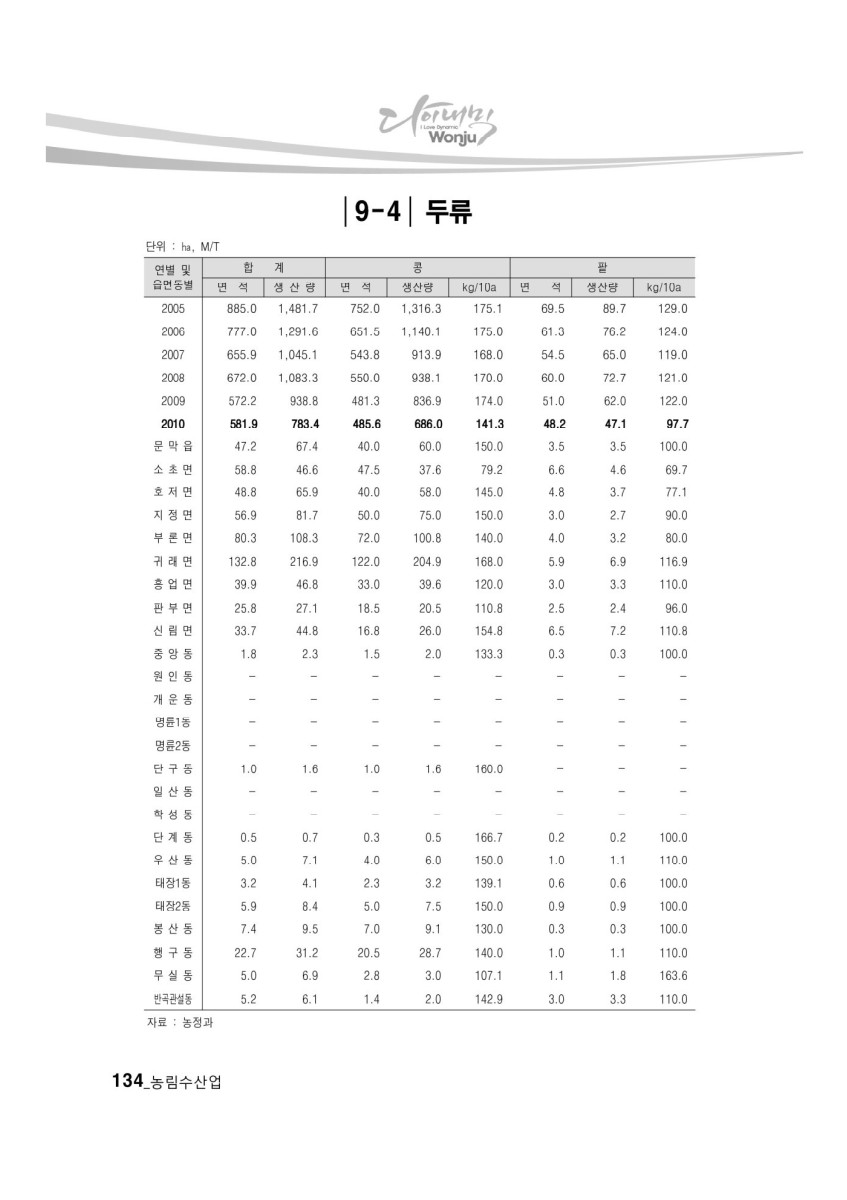 페이지