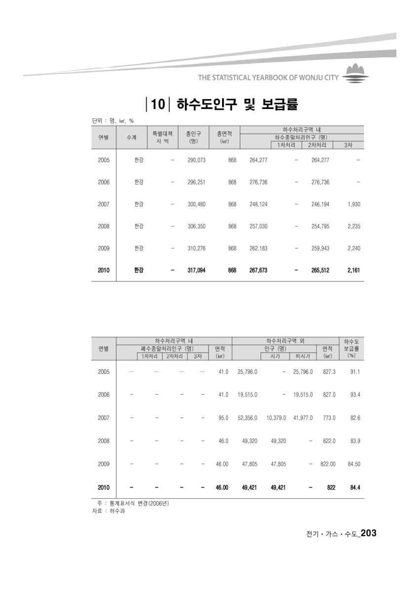 페이지