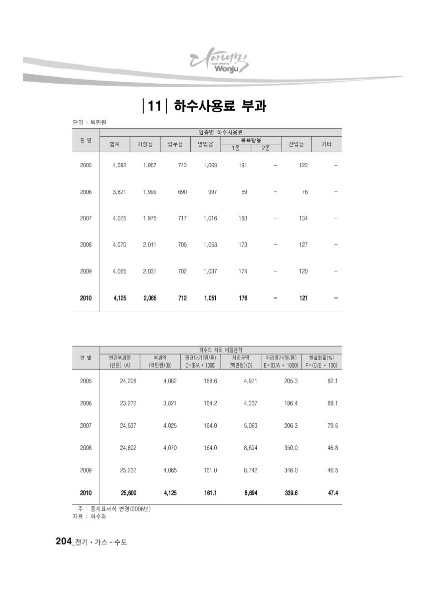 페이지