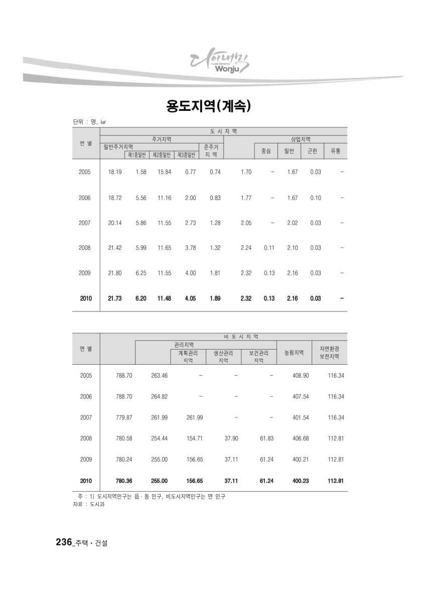 페이지