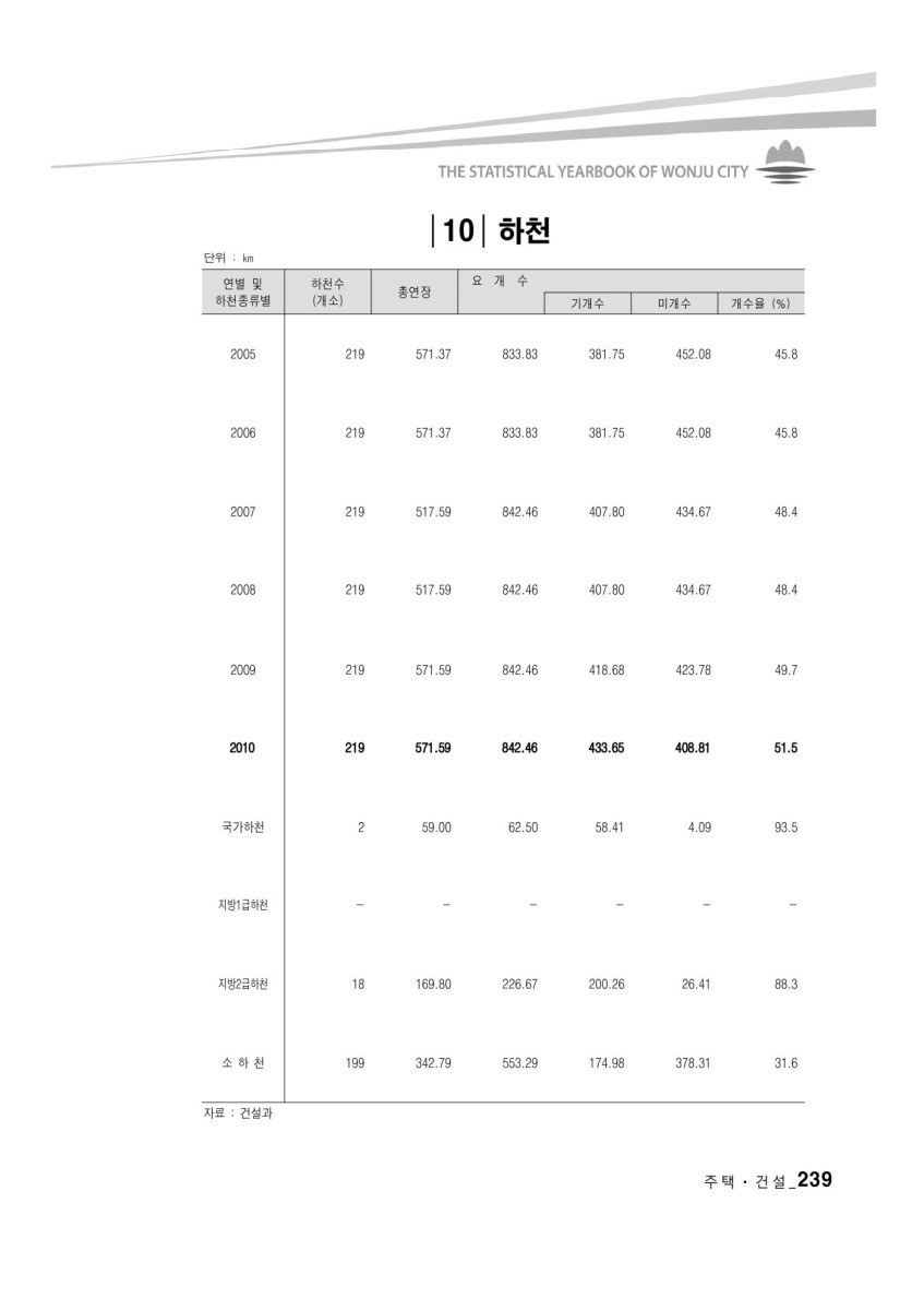 페이지