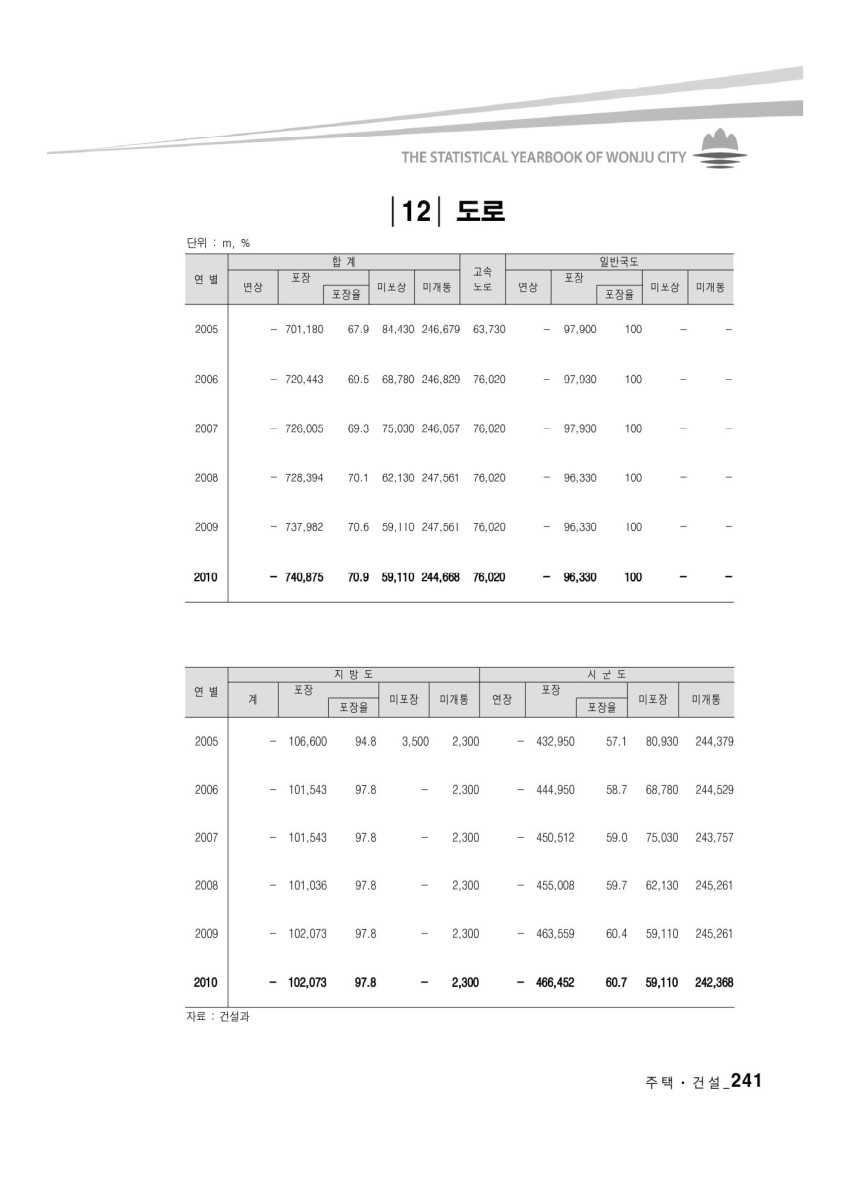 페이지