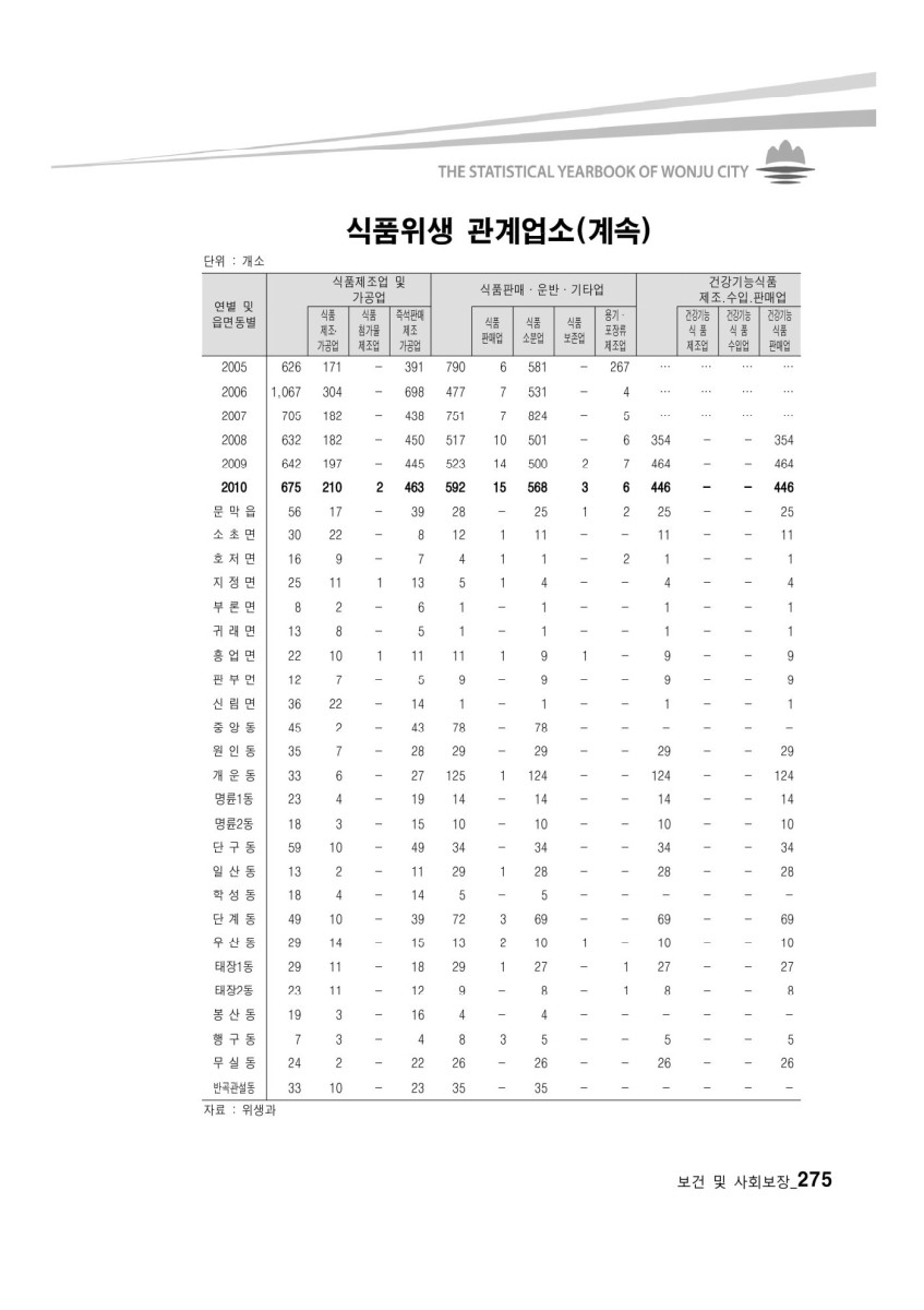 페이지