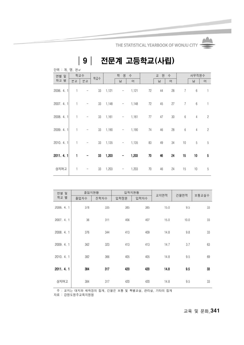 페이지