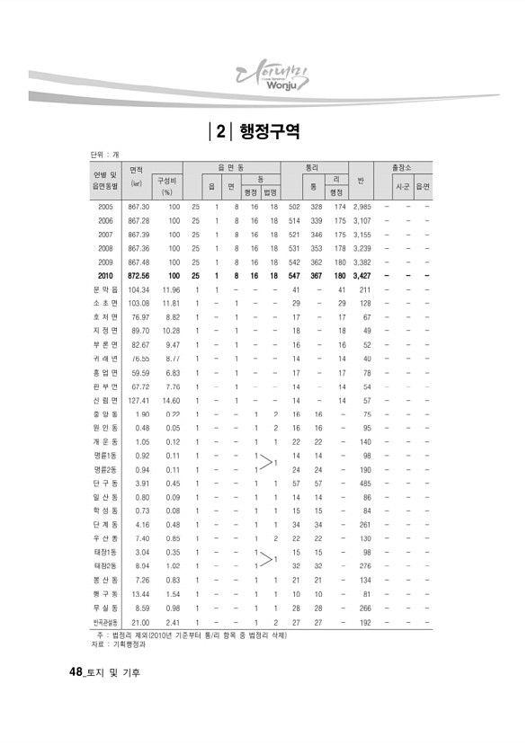 46페이지