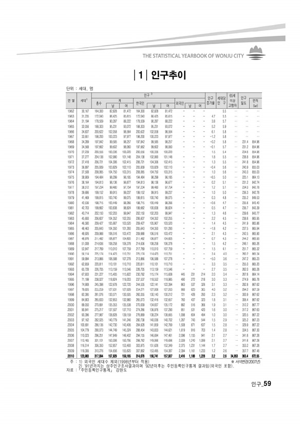 56페이지