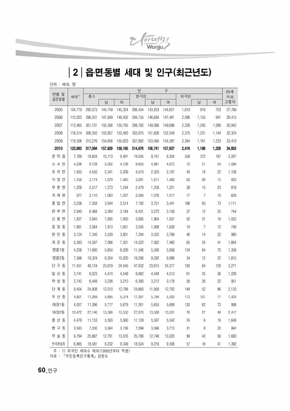 57페이지