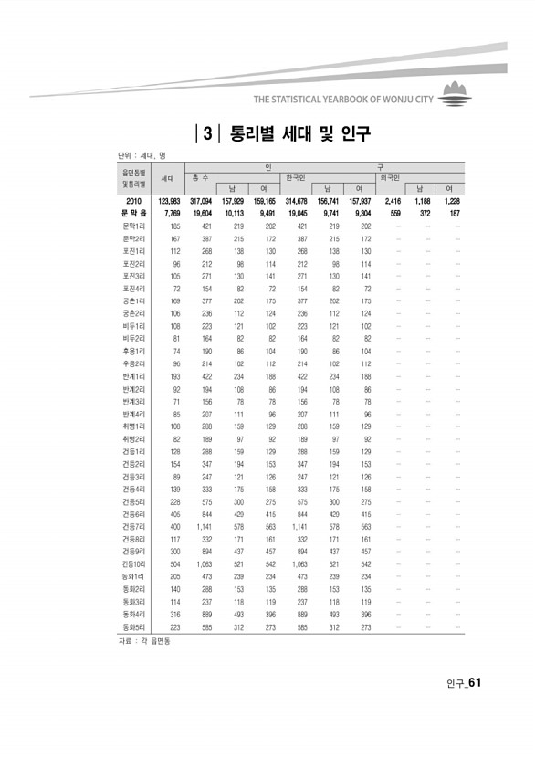 58페이지