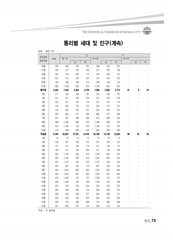 72페이지