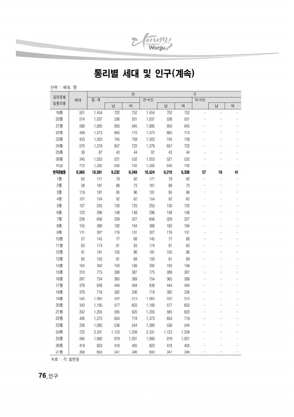 73페이지