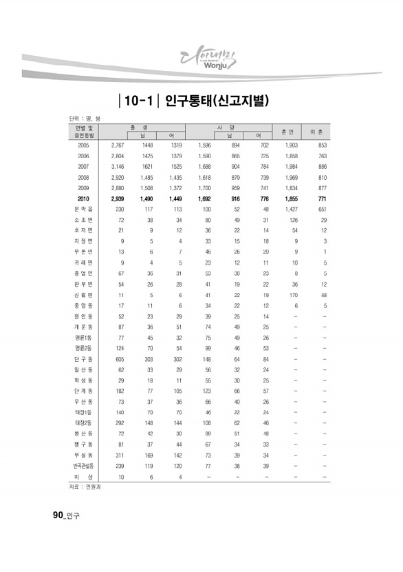 87페이지