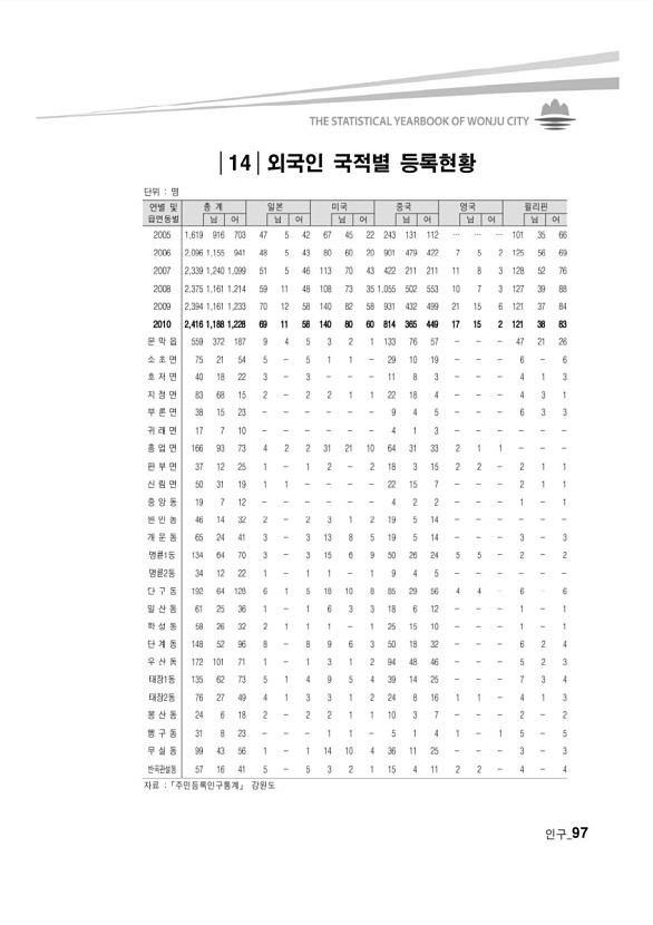 94페이지