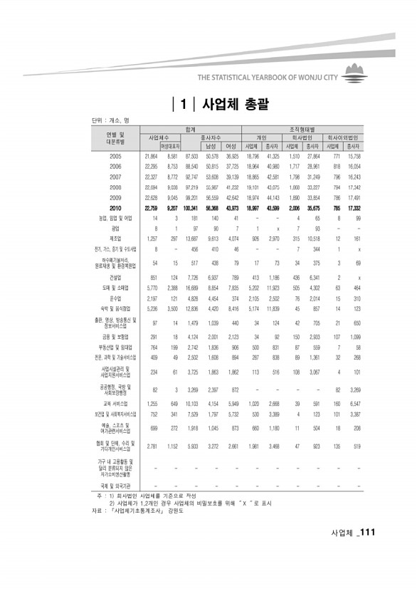 106페이지