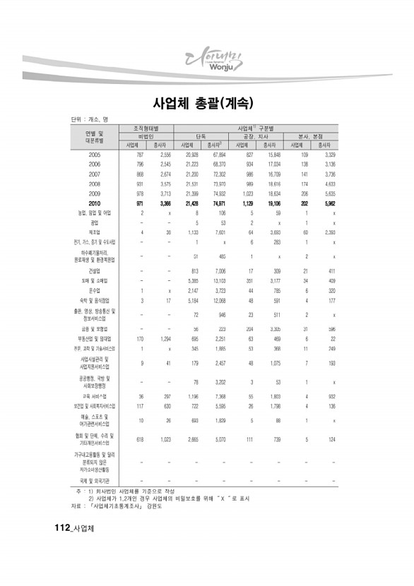 107페이지