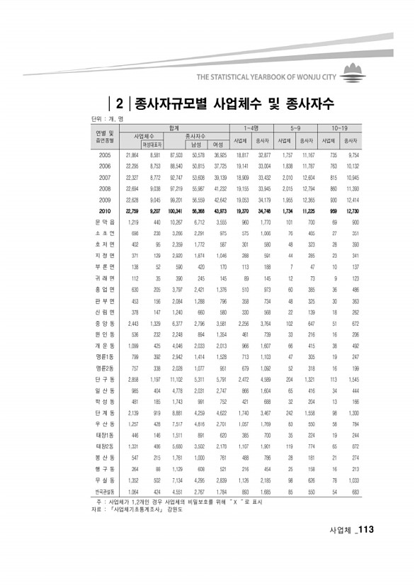 108페이지