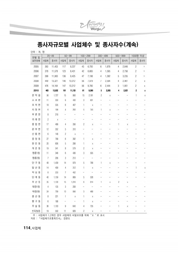 109페이지