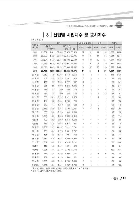 110페이지