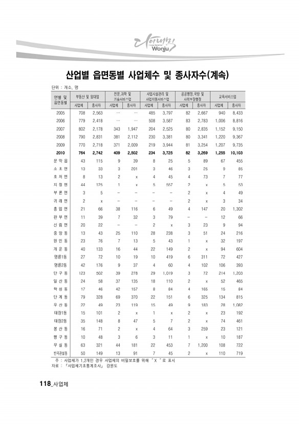 113페이지