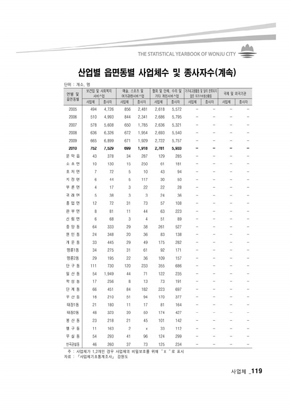 114페이지