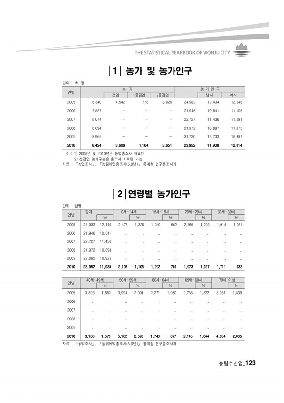 117페이지