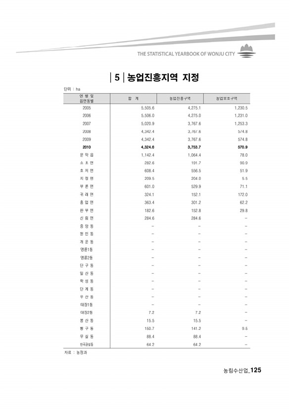 119페이지